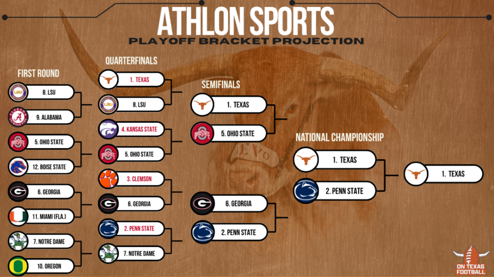 Athlon-Playoff-Projections.thumb.png.f415a081cd165decf1ece51c7ceba9a1.png